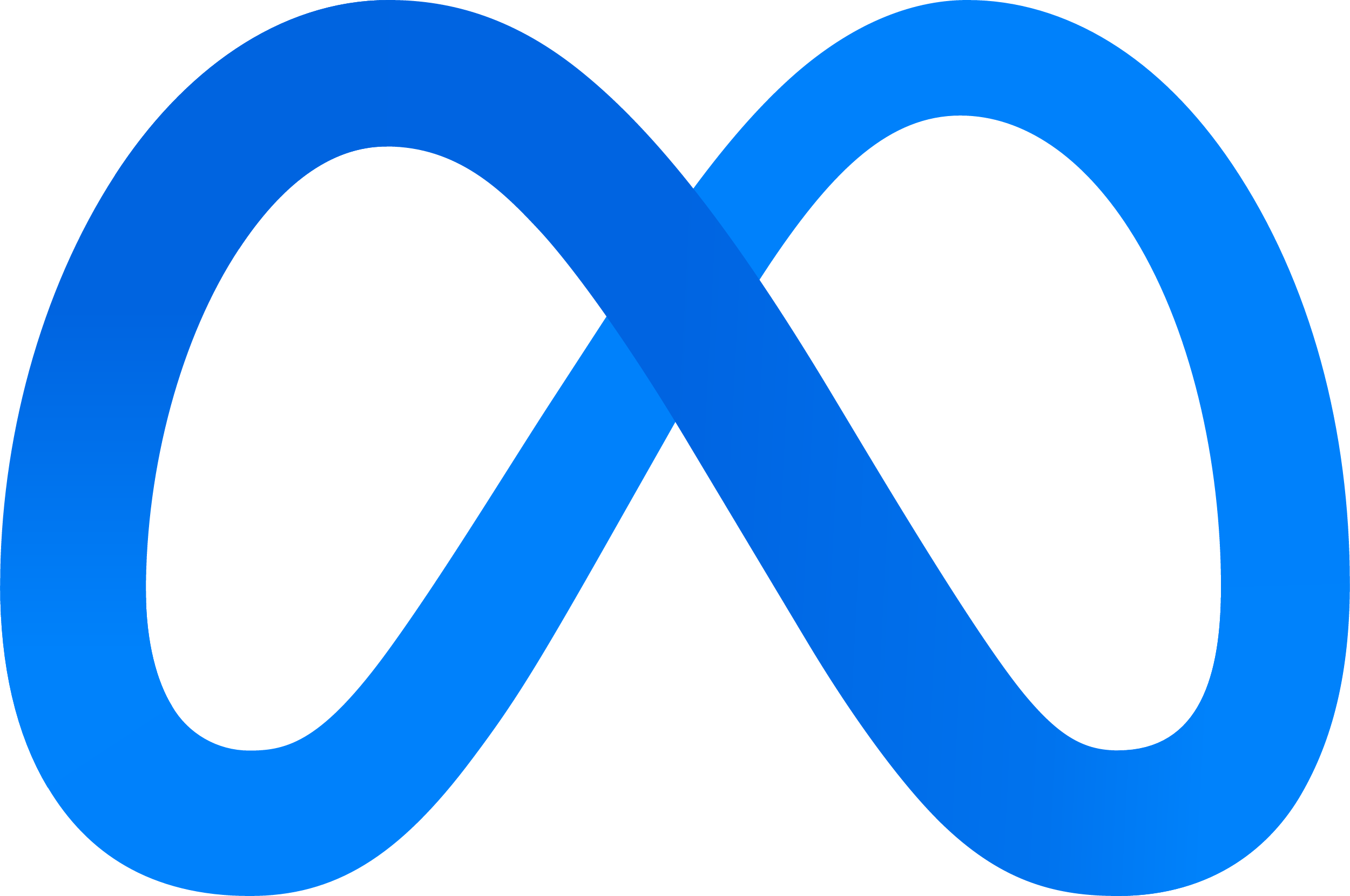 Meta Ads Manager